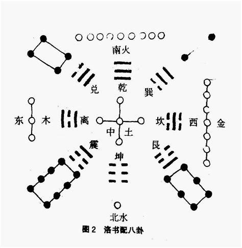 河圖之數|朱熹論河圖洛書（先天圖附）